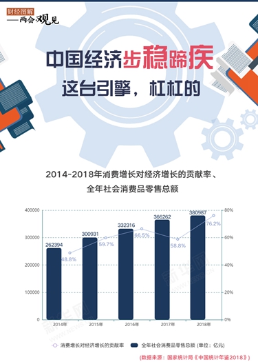 中國經濟步穩蹄疾 這臺引擎，杠杠的！