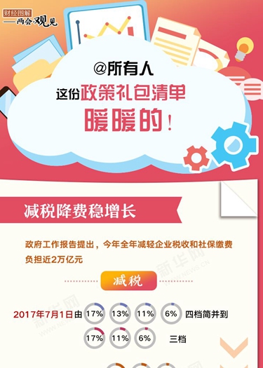 @所有人 這份政策禮包清單，暖暖的！