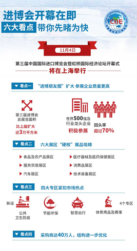 進博會開幕在即，六大看點帶你先睹為快